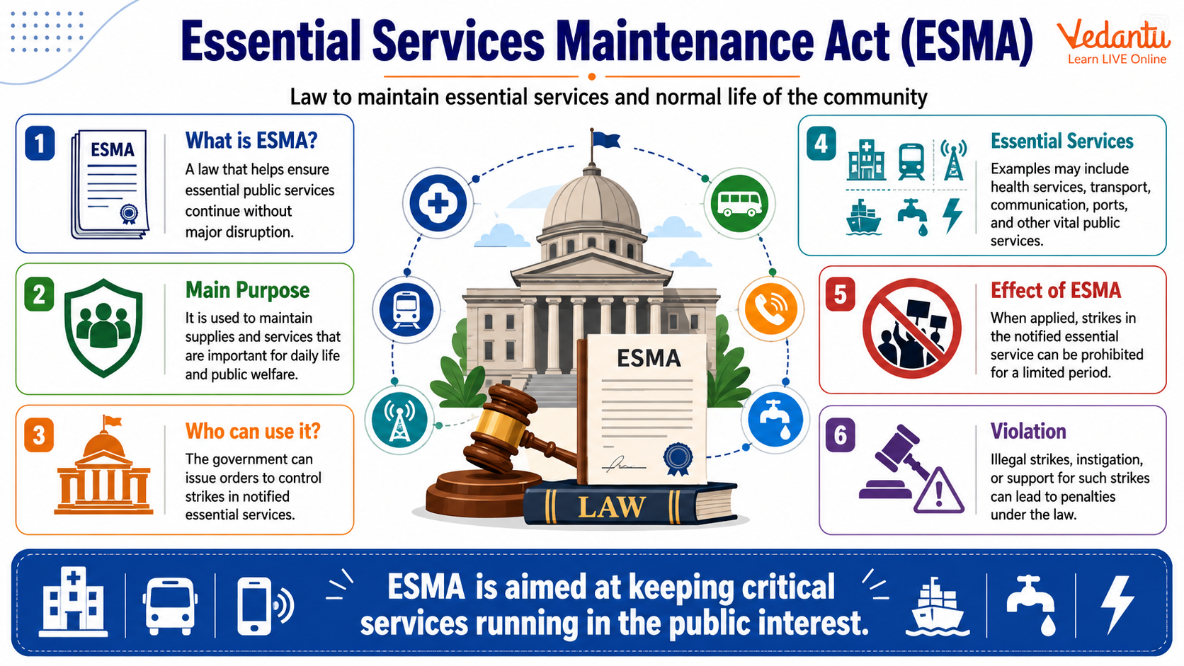 Essential Services Maintenance Act (ESMA)