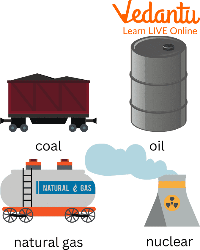 Nonrenewable Sources of Energy