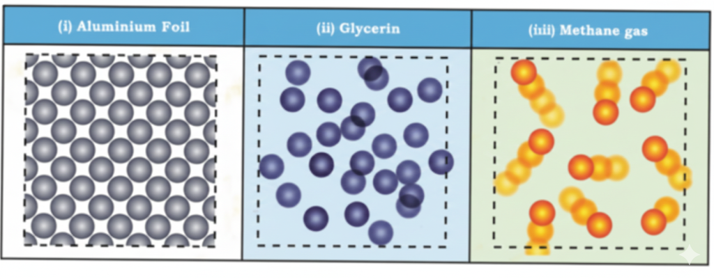 a picture representing particles present in Aluminium foil, Glycerin and Methane gas