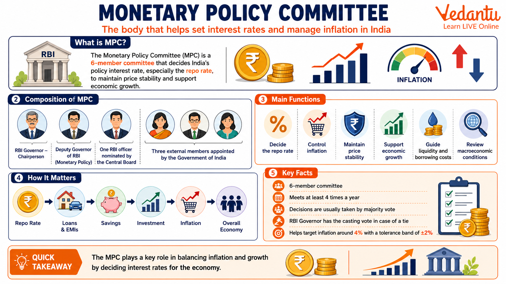Monetary Policy Committee
