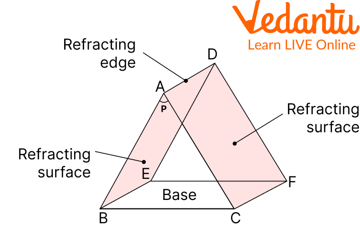 Prism