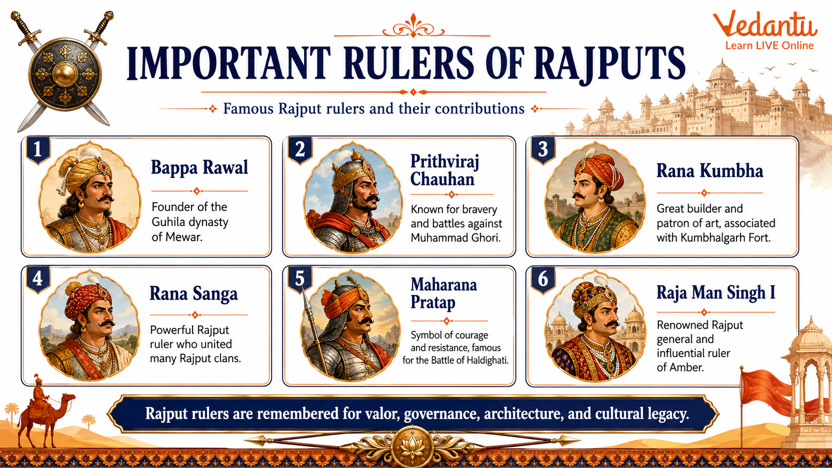 Important Rulers of Rajputs