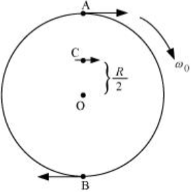 The direction of points A,B and C