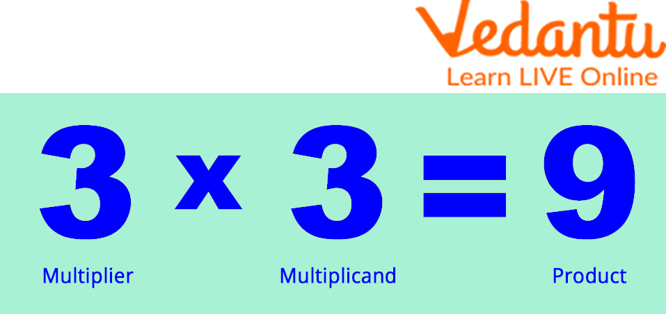 Multiplication