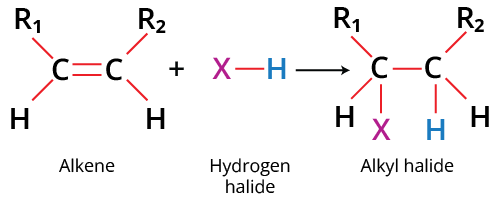 Electrophilic Addition Reaction Example