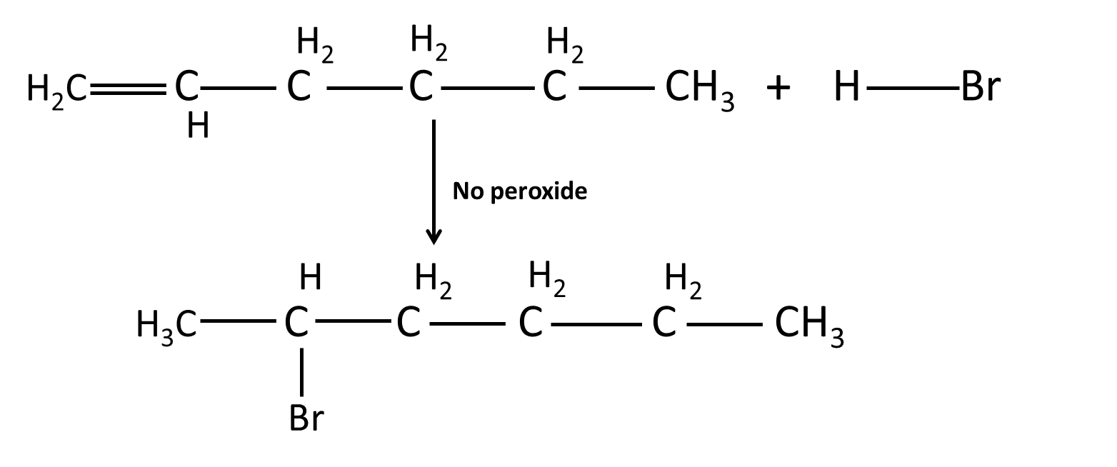 HBr to hex – 1 – ene in the absence of peroxide