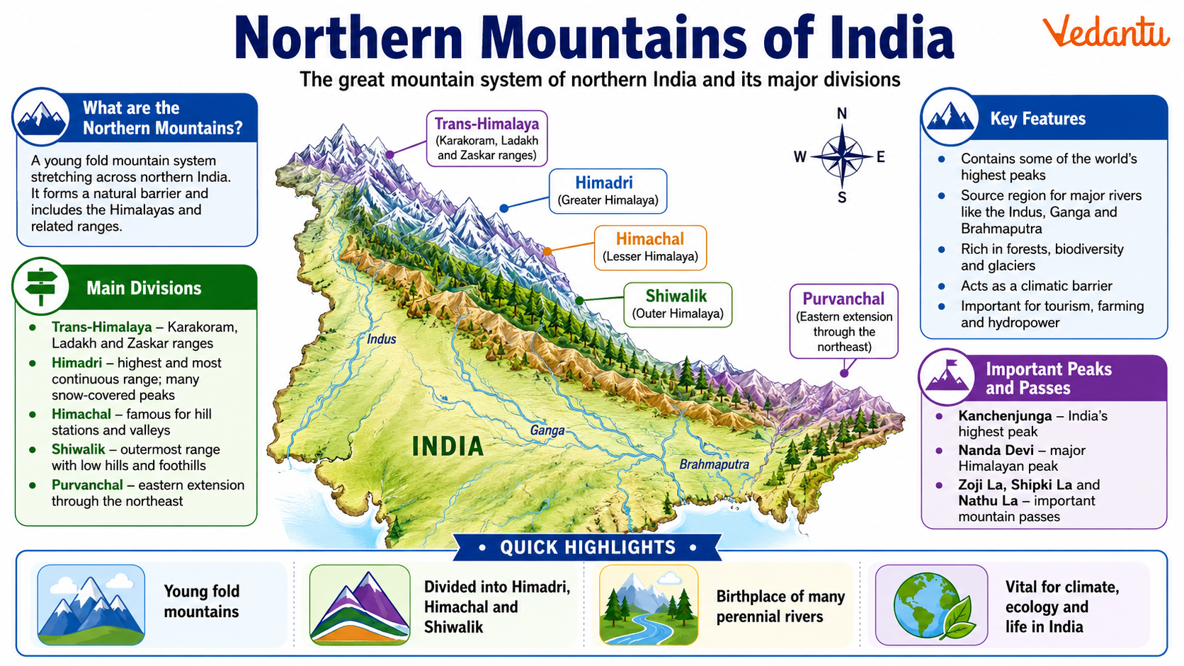 Northern Mountains of India