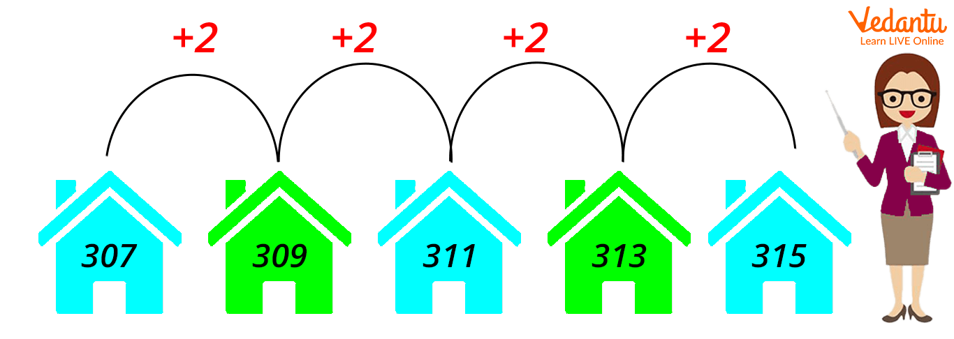 Arithmetic Sequence