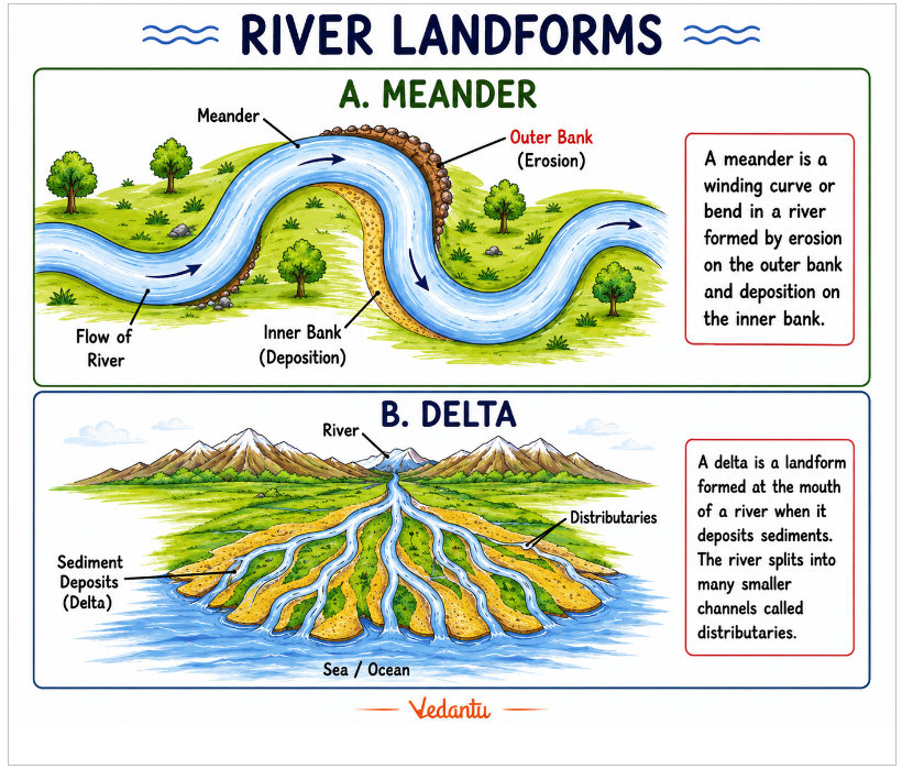 River Landforms