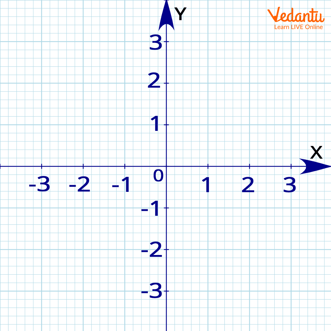 x and y coordinates on a graph