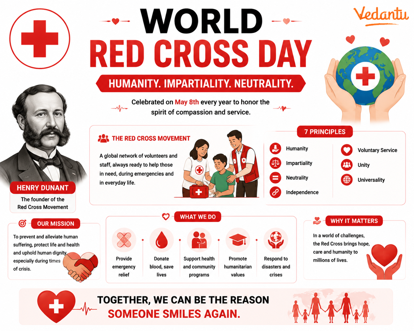 World Red Cross Day