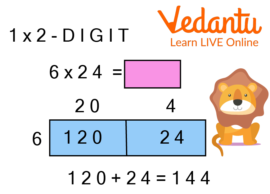 Multiplication of 6 and 24