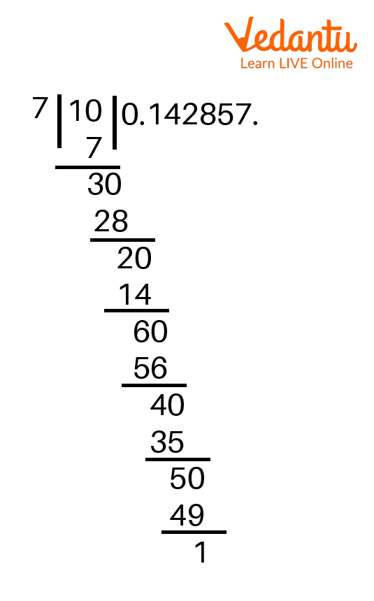 Non-terminating Decimal Expansion