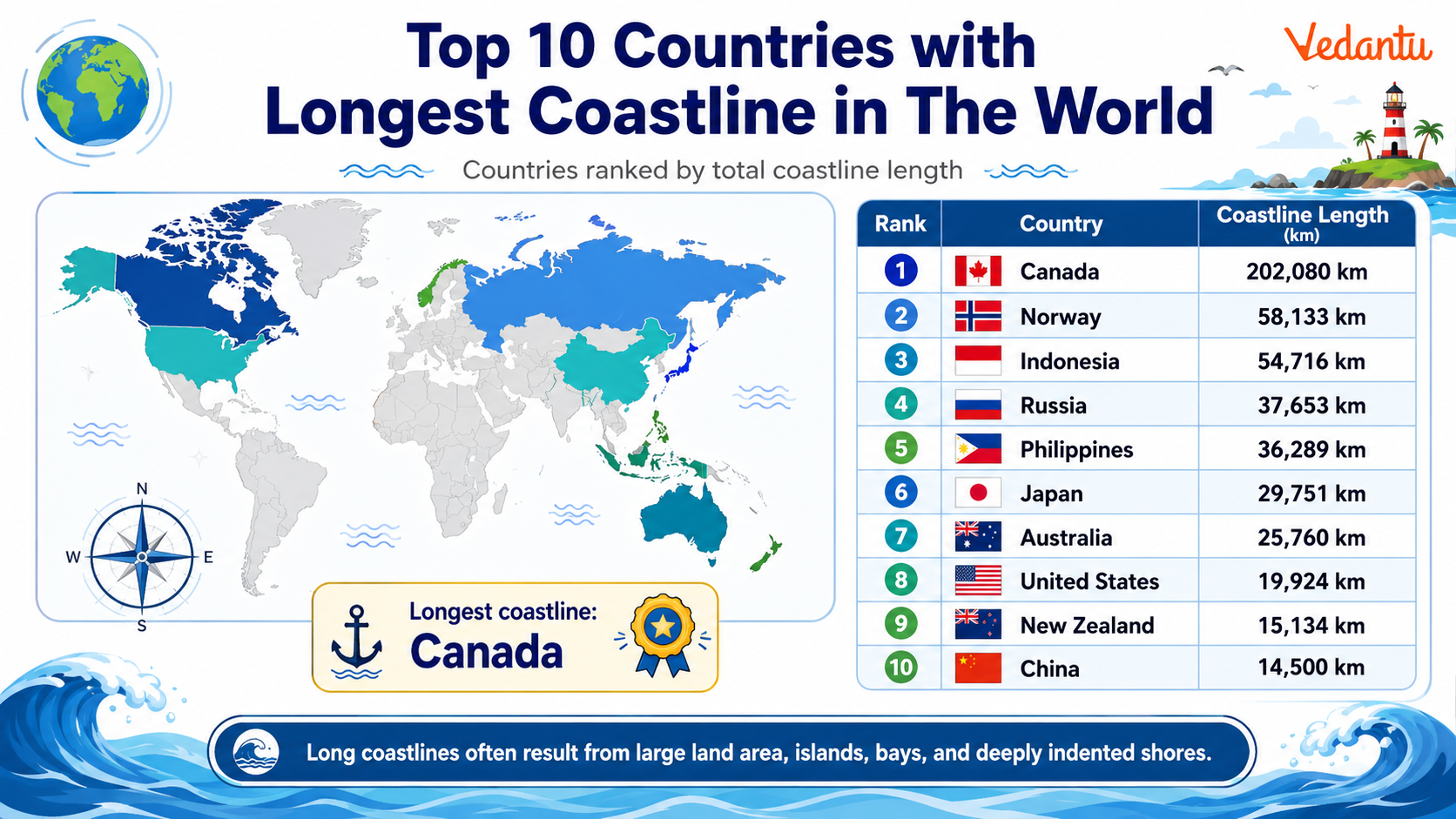 Top 10 Countries with Longest Coastline in The World