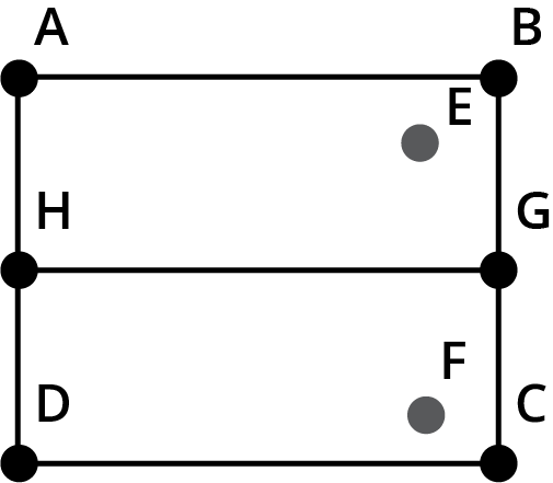 The line that divides symmetrically the two holes is given by GH