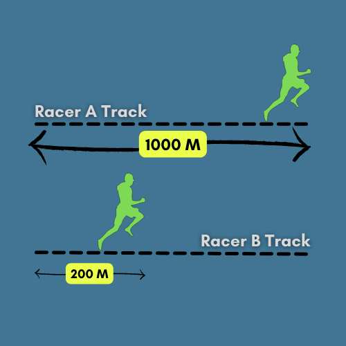 Comparing Two Racers on a Track