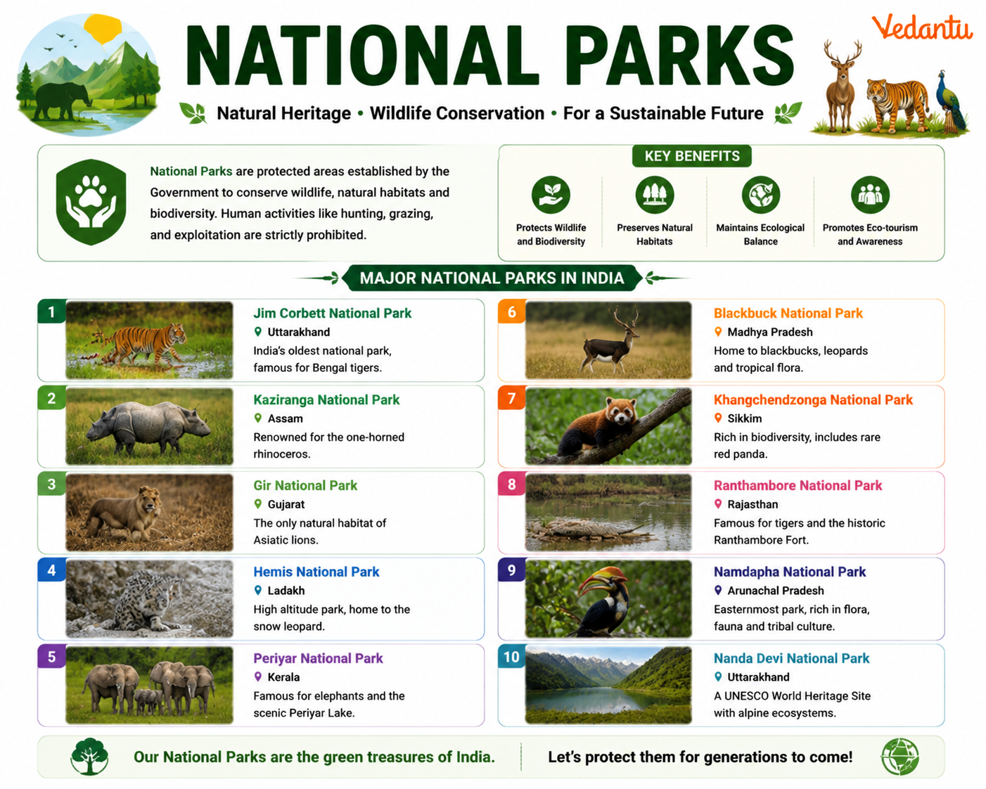National Parks
