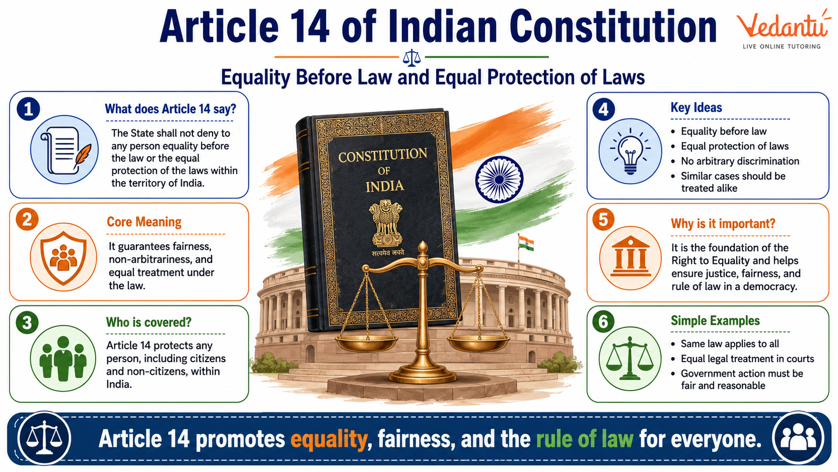 Article 14 of Indian Constitution