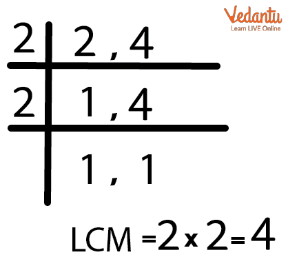 Division method