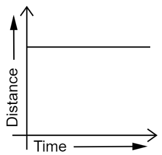 Distance-time graph for stationary object