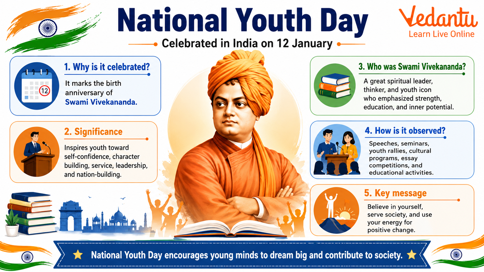 National Youth Day