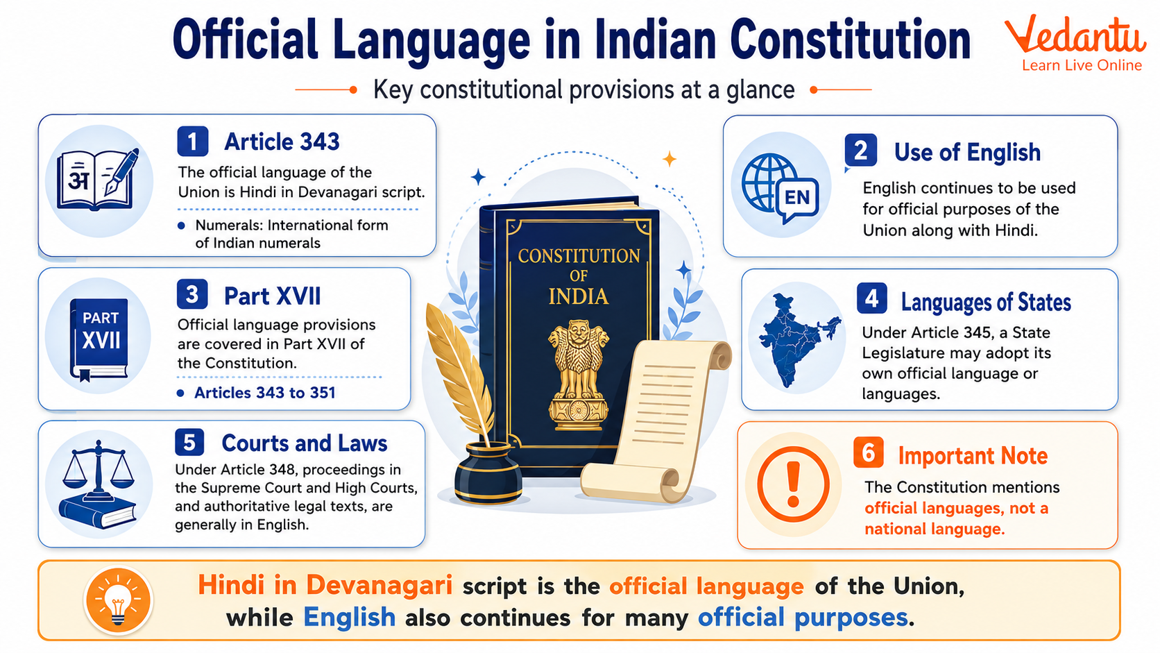 Official Language in Indian Constitution