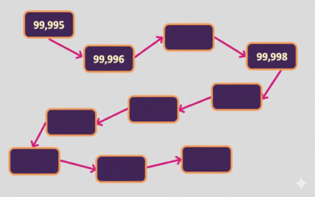 Eshwarappa shared this incident with his daughter, Roxie, and son Estu. Estu was surprised to know that there were about one lakh varieties of rice in this country. He wondered, “One lakh! So far, I have only tasted 3 varieties. If we tried a new variety each day, would we even come close to tasting all the varieties in a lifetime of 100 years?” What do you think? Guess.
