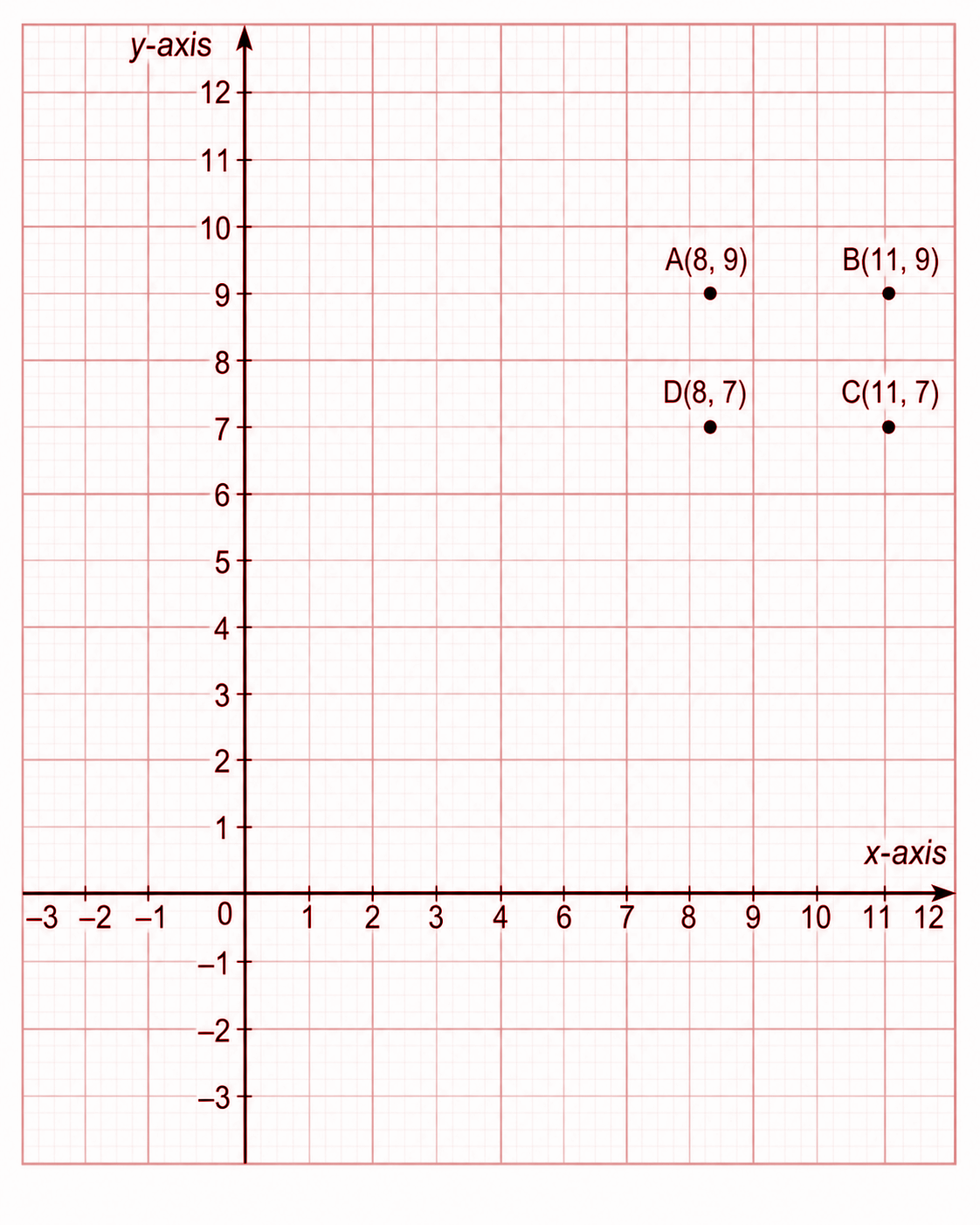 the missing corner D must line up vertically with A and horizontally with C.png