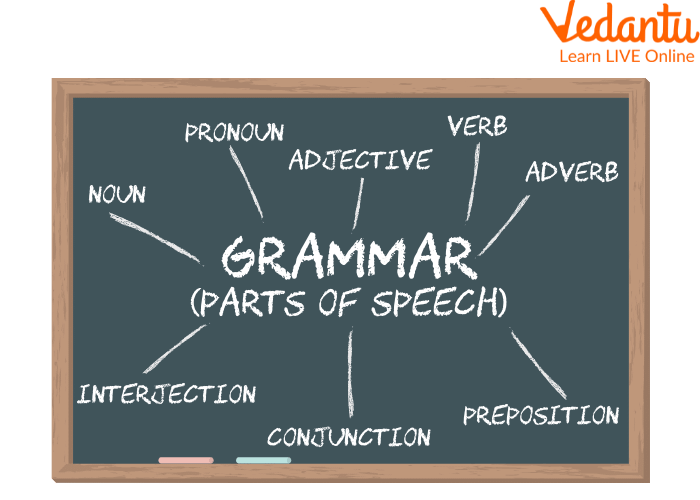 All Parts of Speech