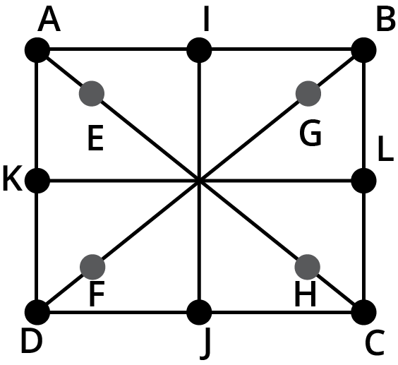 Four lines that divides symmetrically the two holes, given by AC,BD,IJ,KL