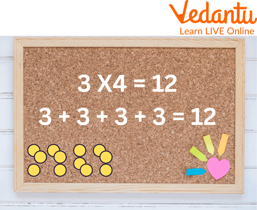 Multiplication strategies chart, Repeated Addition