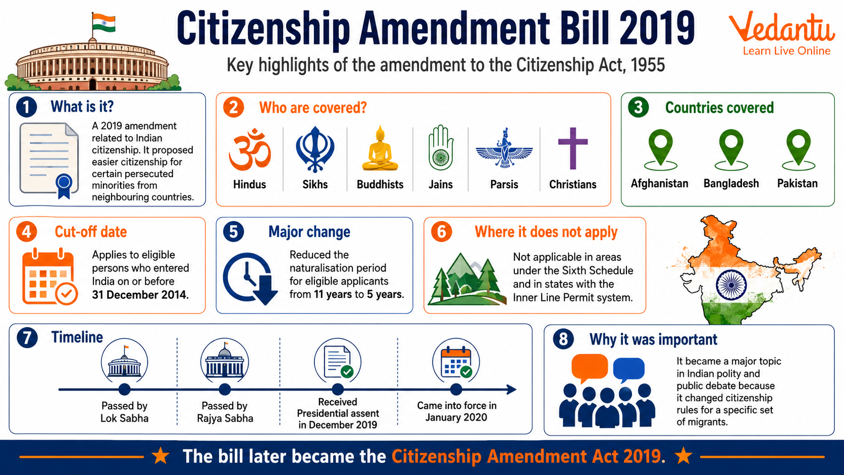 Citizenship Amendment Bill 2019