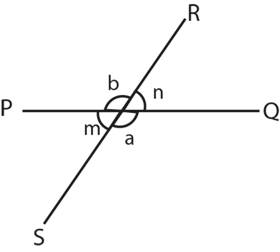 Congruent angles