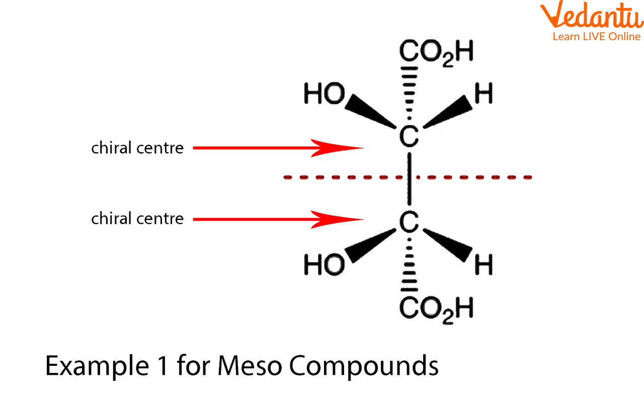 Example for Meso Compounds