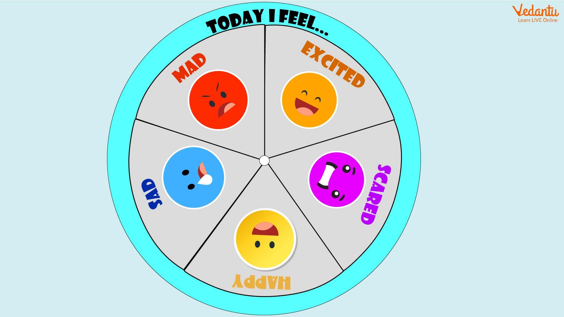 Emotion Wheel for Kids