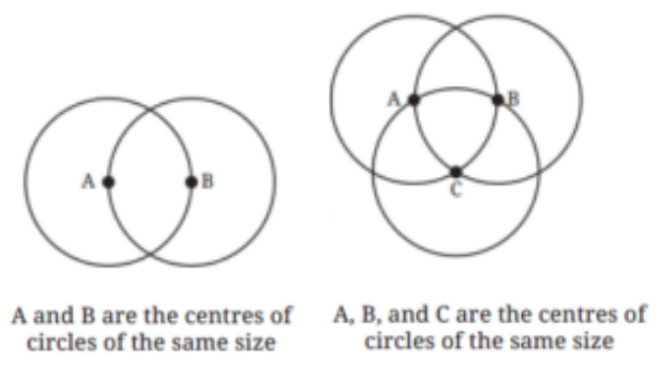 Use the points on the circles or their centres to form isosceles and equilateral triangles. The circles are of the same size