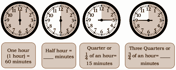 Who do you think is correct? Is there any relation between 1 hour and 60 minutes?