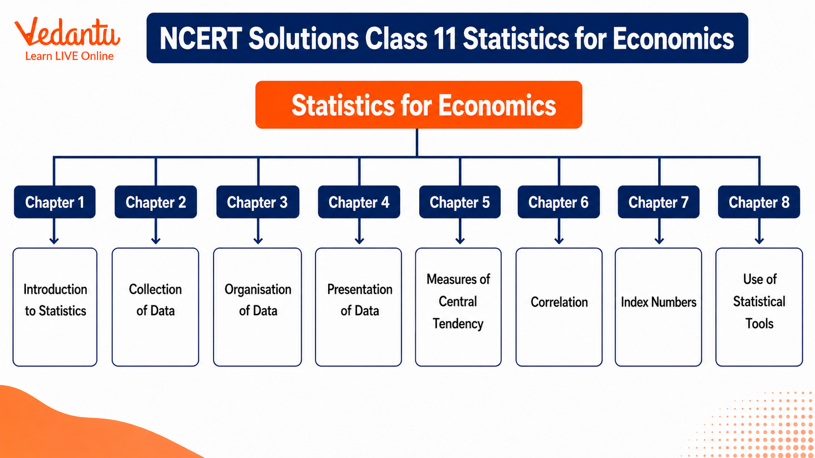Class 11 Statistics for Economics