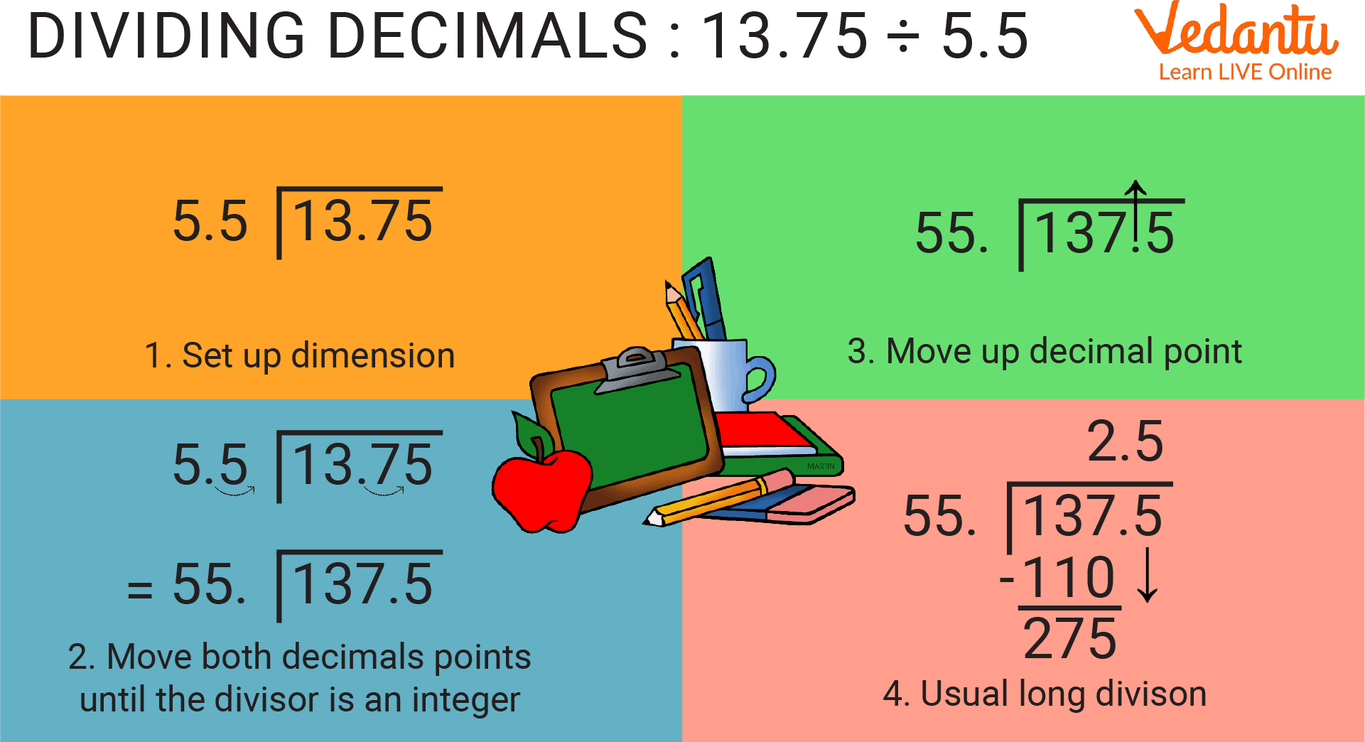 Dividing Decimals