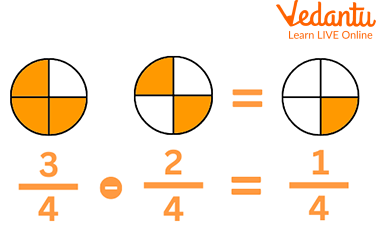 Additions and Subtraction of Unlike Fractions