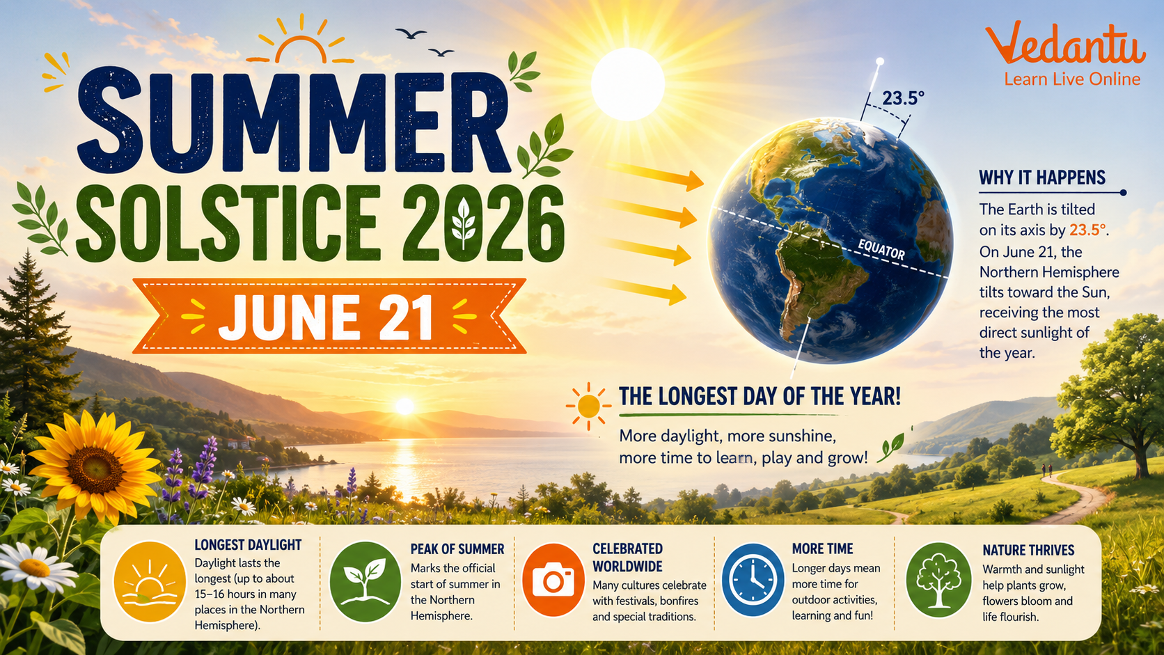 summer solstice 2026