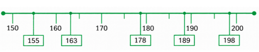 solution of 155, 163, 178, 189, 198