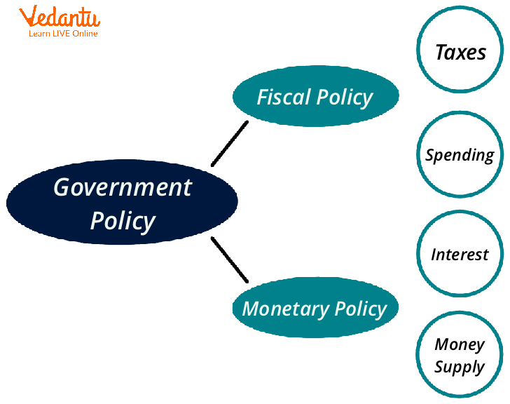 Government policy