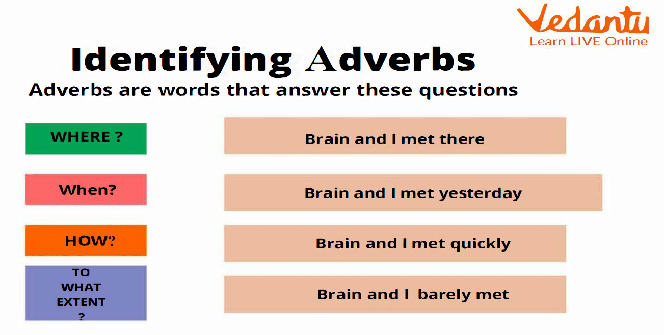Questions that help to identify adverbs in a sentence