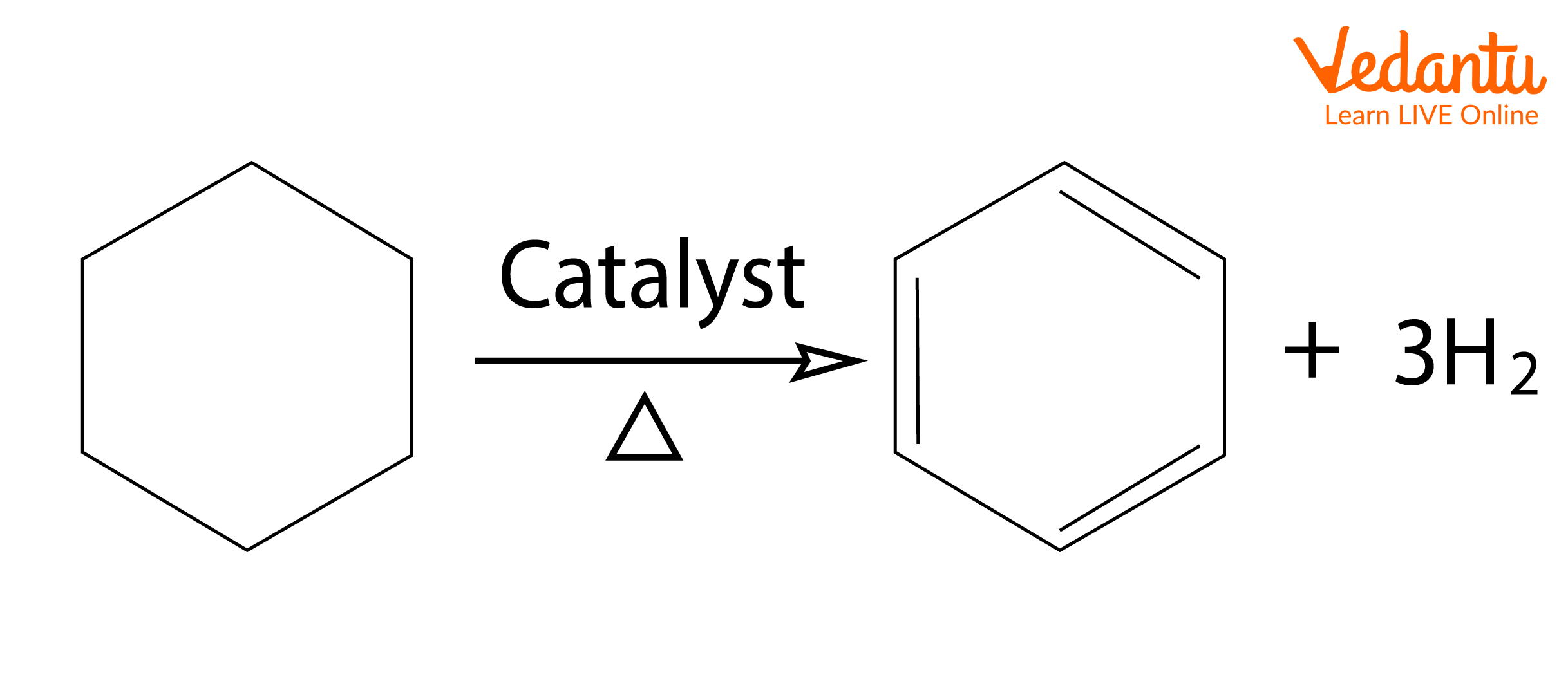 Dehydrogenation of Cyclohexane