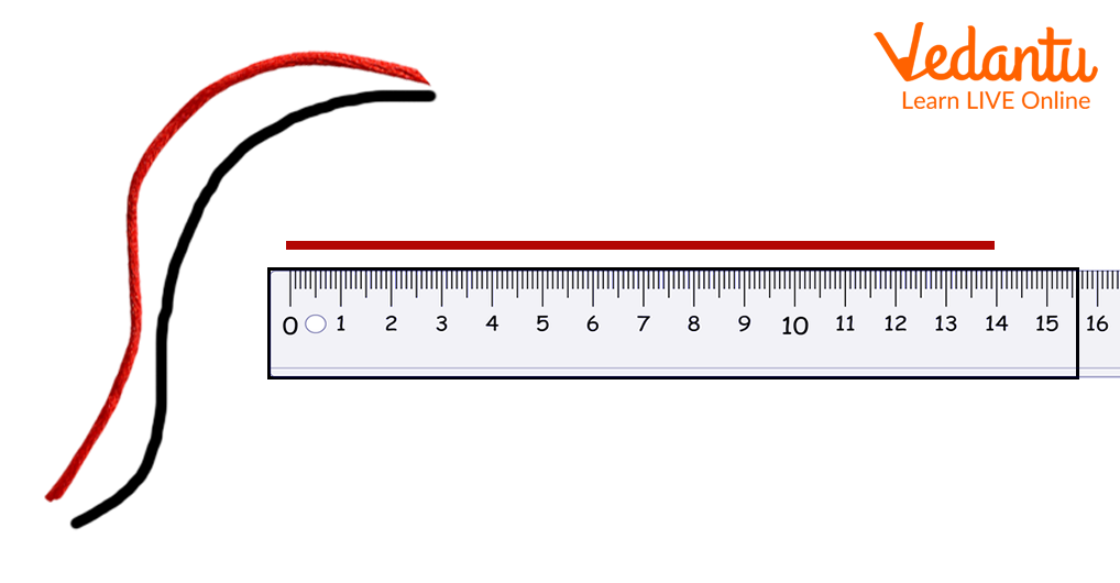 Measure the length using a string