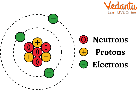 Isotopes