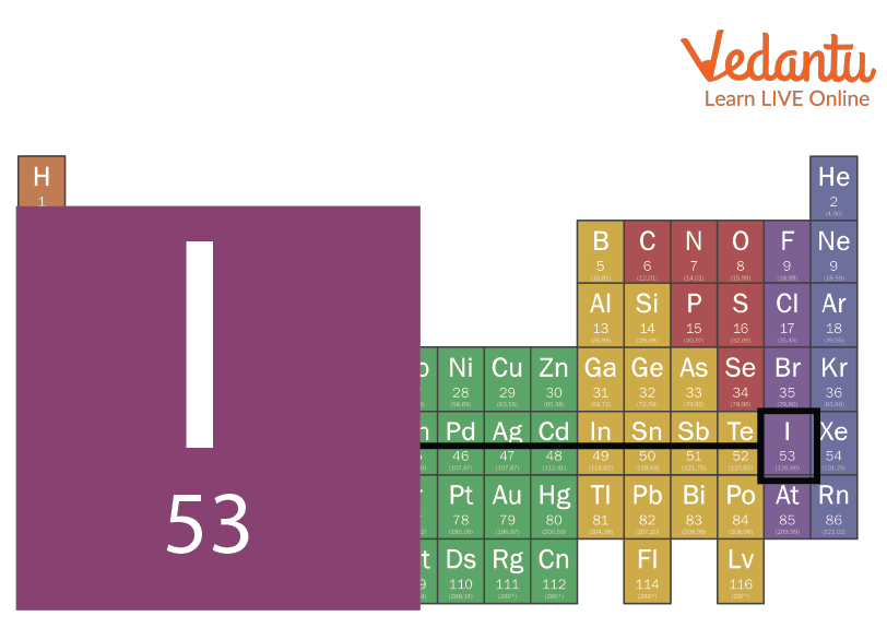 Position of Iodine on Periodic Table