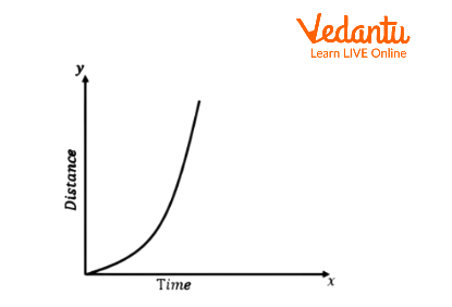 Distance Time Graph - Definition And Examples With Conclusion