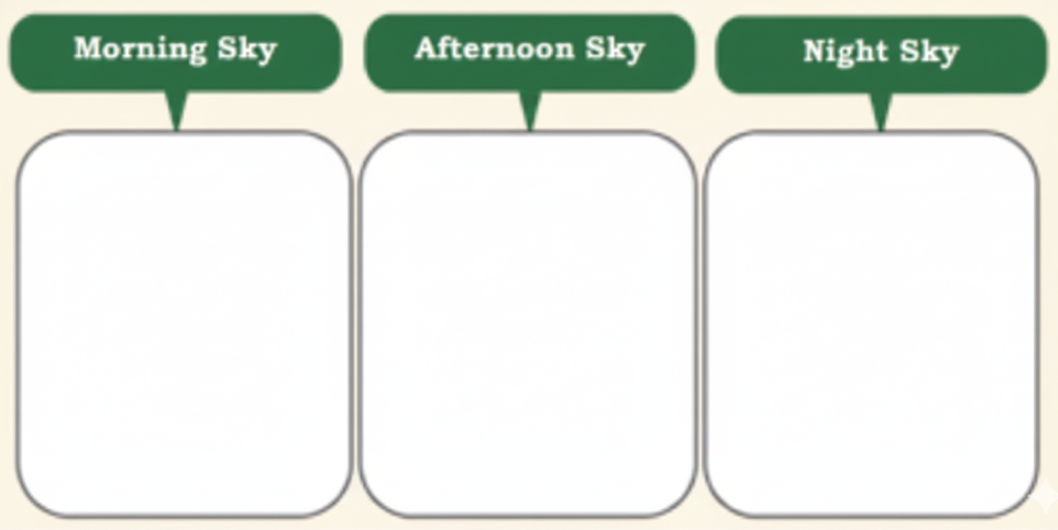 Draw a picture of the sky as it appears in the morning, afternoon and at night, in the spaces given below
